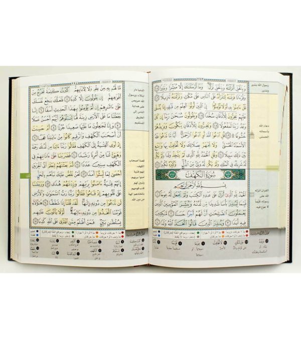 Tajweed And Memorization Quran